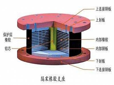 景泰县通过构建力学模型来研究摩擦摆隔震支座隔震性能